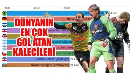 Avrupa Ligi’nde En Çok Gol Atan Kaleciler