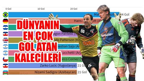 Avrupa Ligi'nde En Çok Gol Atan Kaleciler