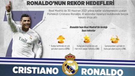 Ronaldo’nun Gelecek Sezon İçin Hedefleri