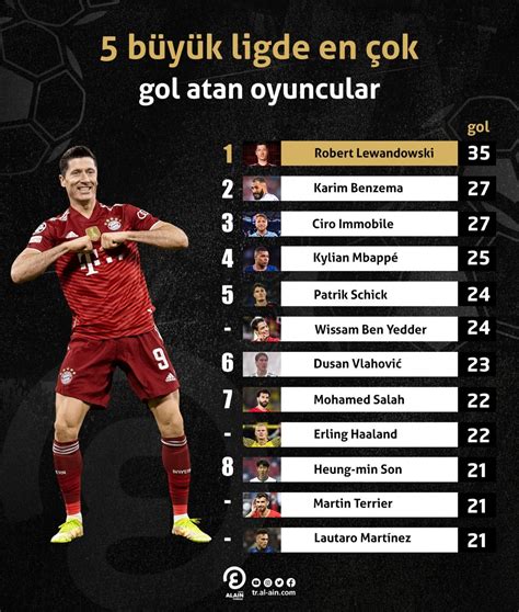 Şampiyonlar Ligi'nde En Çok Gol Atan Genç Oyuncular