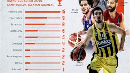 Türkiye Basketbol Süper Ligi ve Yeni Sezon Beklentileri